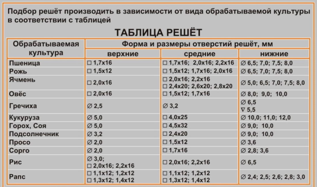 Таблица решёт